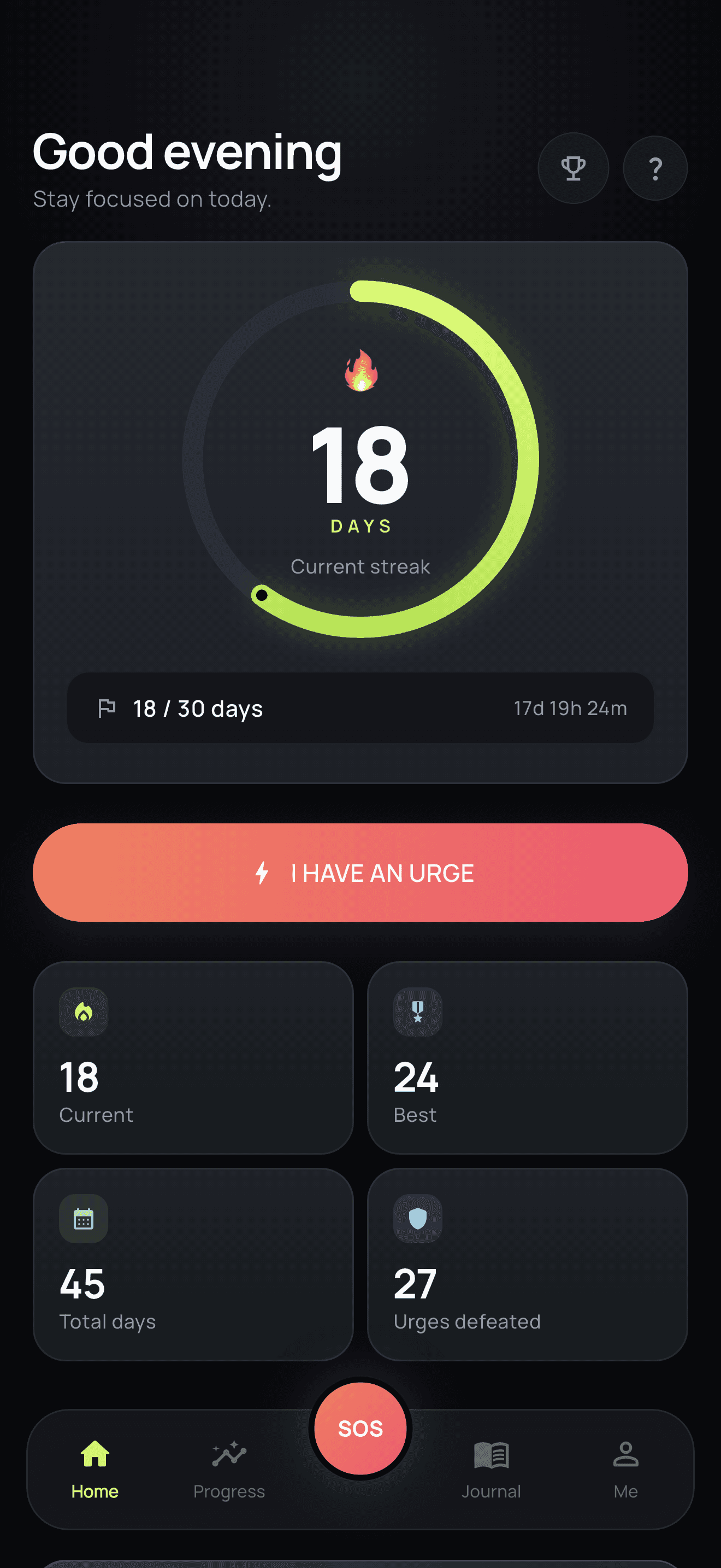 NoFlow home screen: an 18-day current streak dial, an “I have an urge” button, and tiles for best streak, total days and urges defeated.